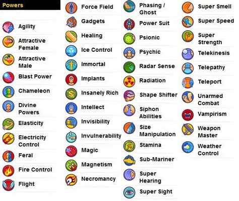 The main concepts referenced are:. . Superhero weaknesses generator